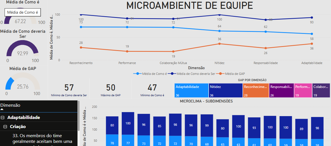 Microambiente de Equipes